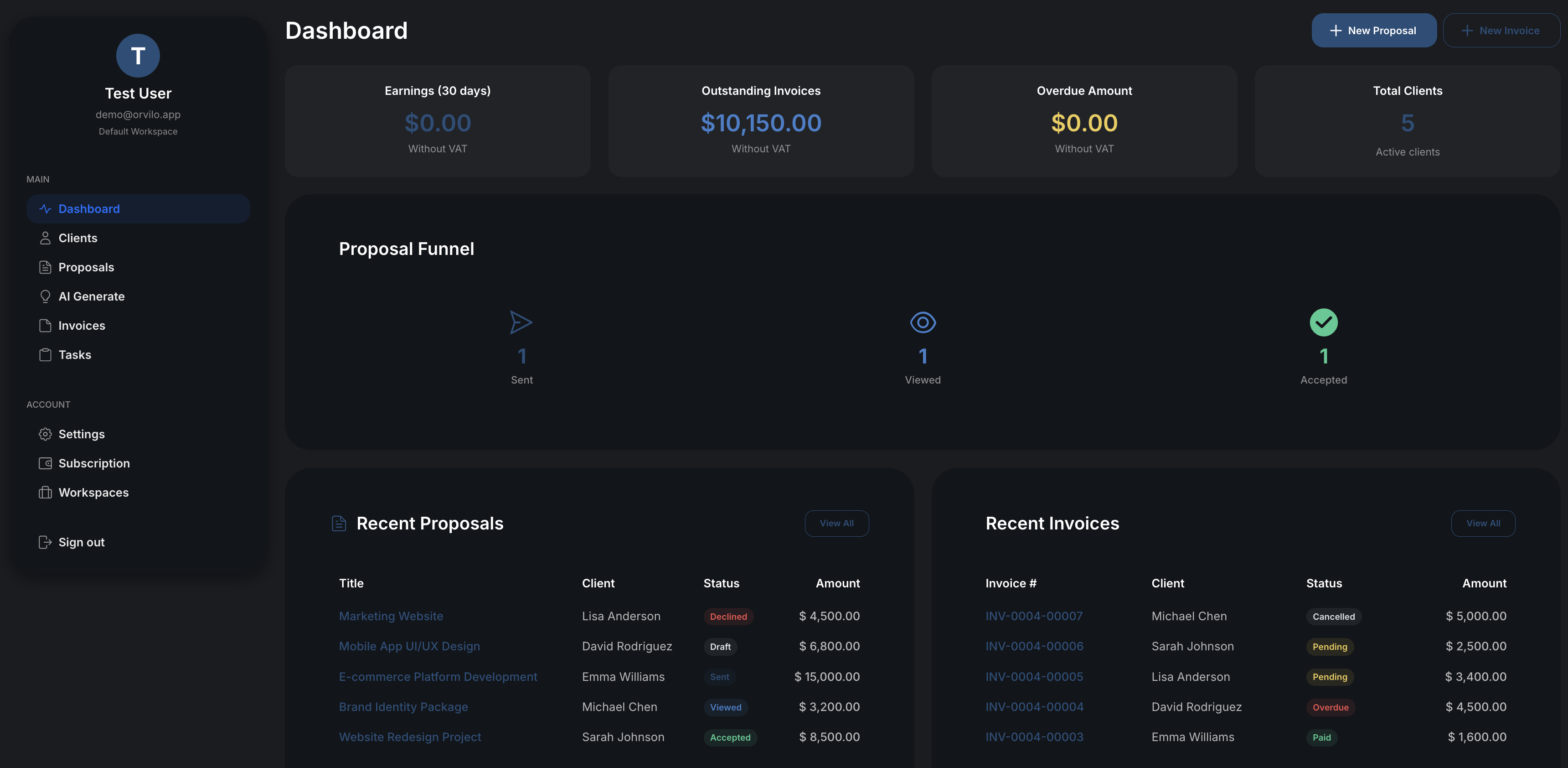 Orvilo Dashboard Dark Mode