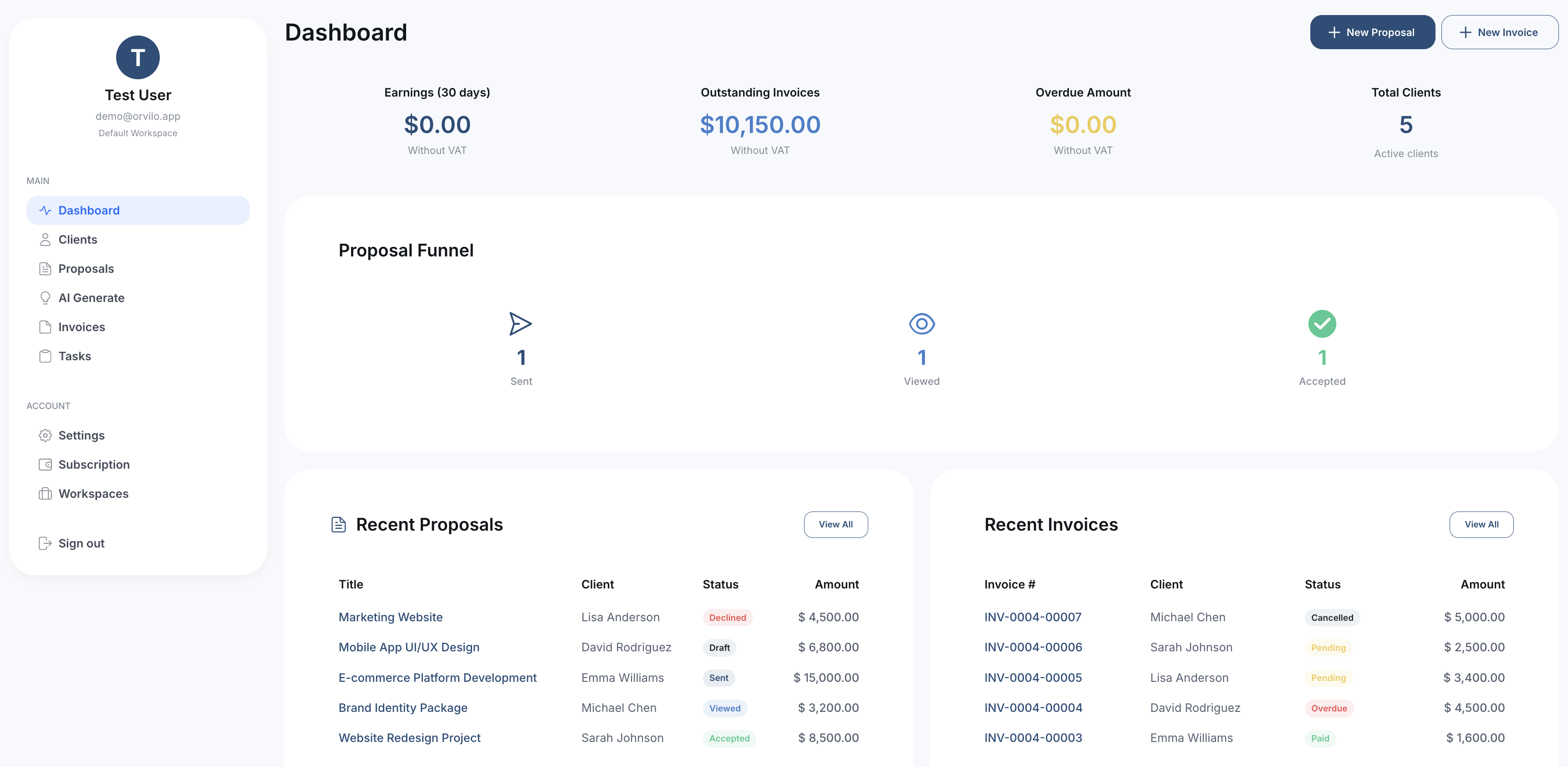 Orvilo Dashboard Light Mode